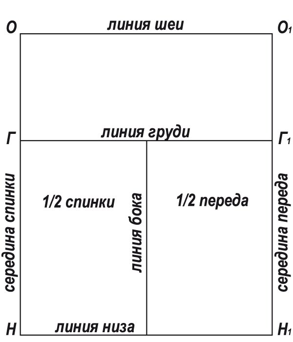 Урок вязания: построение выкройки